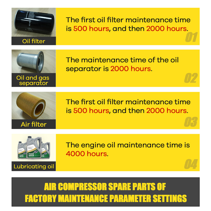 15KW-20HP Industrial Rotary Screw Air Compressor Pump Replacement for Spin-on Oil Separator Skid – Commercial Air System Maintenance Kit