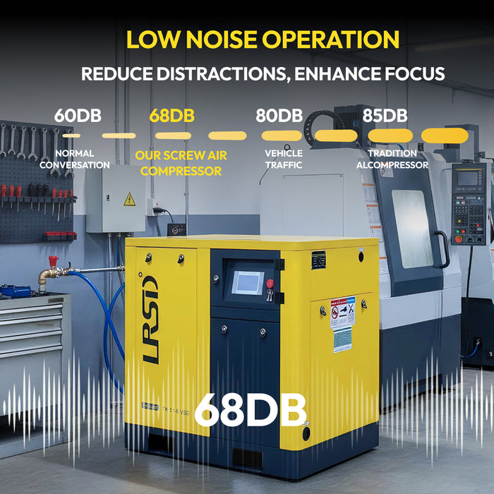15HP 11KW LRSD Rotary Screw Air Compressor | 66.04CFM @ 125 PSI | 460V 3-Phase 60Hz |  RP3/4"  |  VSD (TK11-8)