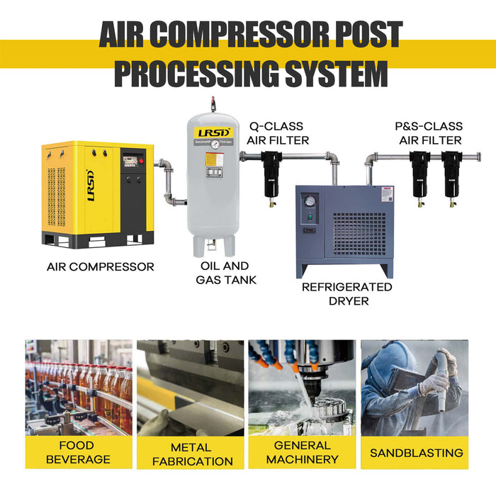 TK Series 15HP 11KW LRSD Rotary Screw Air Compressor | 66.04CFM @ 125 PSI | 460V 3-Phase 60Hz |  RP3/4"  |  VSD