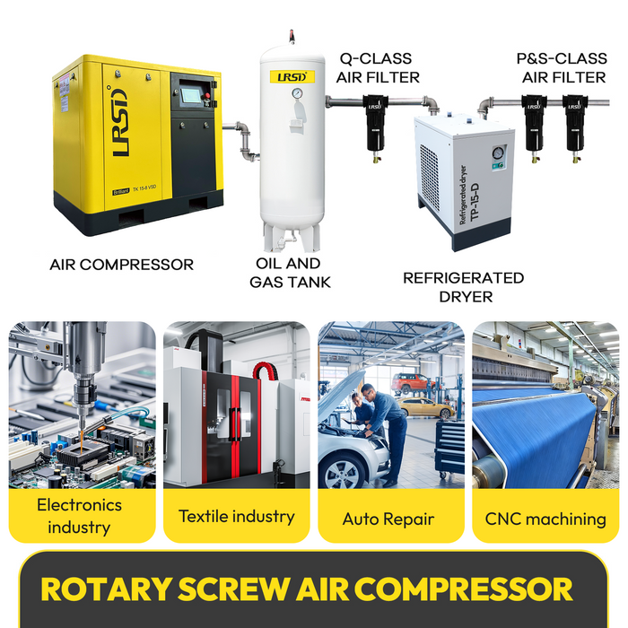 230V 20HP 81cfm 3 Phase Rotary Screw Air Compressor with Refrigerated Air Dryer