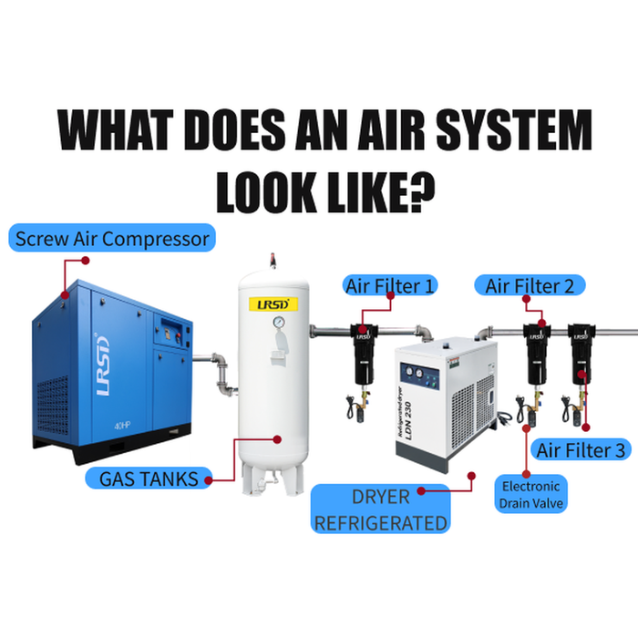 LRSD 50HP 37KW VSD Rotary Screw Air Compressor with Refrigerated Air Dryer| 230 CFM @125 PSI | 230V 3PH 60Hz | RP1-1/2"  | (37KW-0.8-230V)