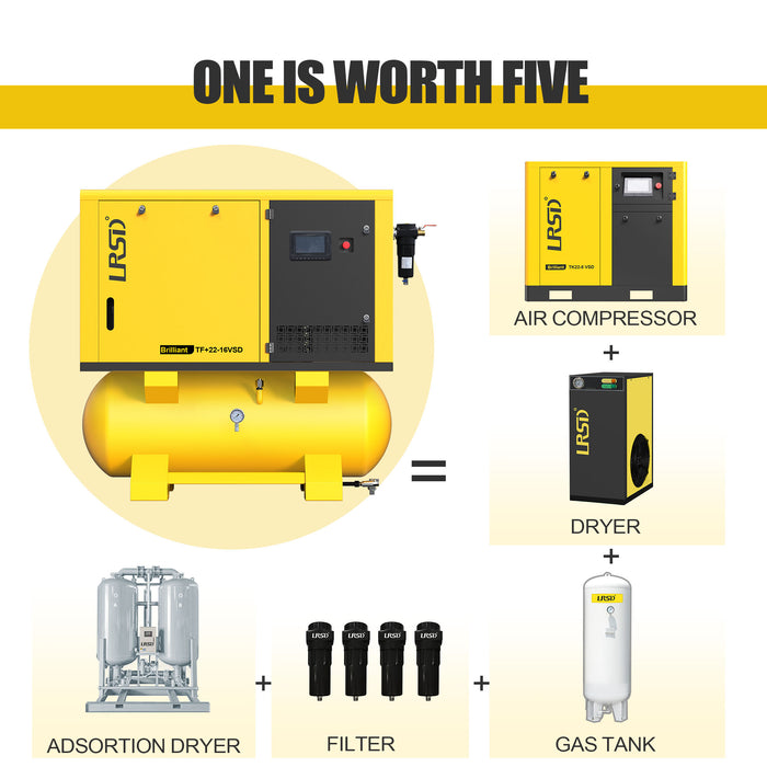 TF+ Series  20HP 15KW LRSD 5in1 Rotary Screw Air Compressor | 98.53CFM @ 232PSI | 220V 3-Phase 60Hz |  RP3/4  |  VSD