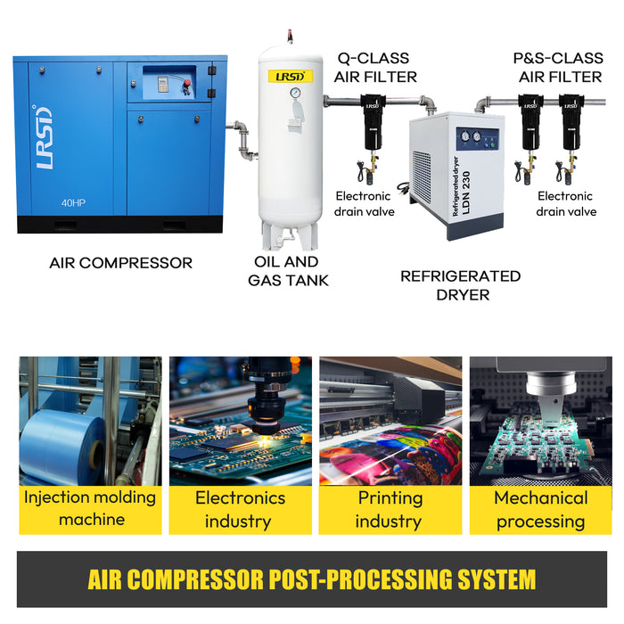 40HP Rotary Screw Air Compressor 230V 3Ph 185CFM 125PSI Industry (30KW-0.8-220V-VSD)
