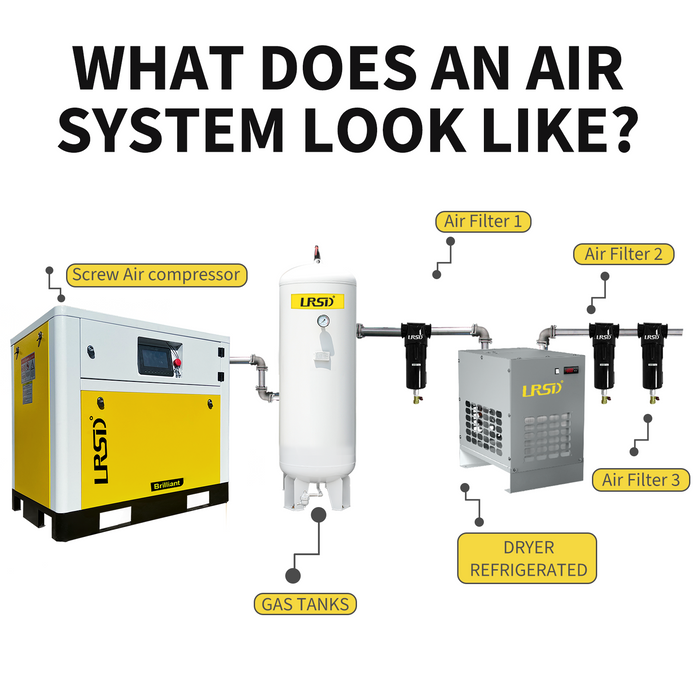TK Series LRSD Rotary Screw Air Compressor | 20HP 15KW  | 86.17 CFM @ 125 PSI | 480V  3-Phase 60Hz | RP3/4"  |  VSD