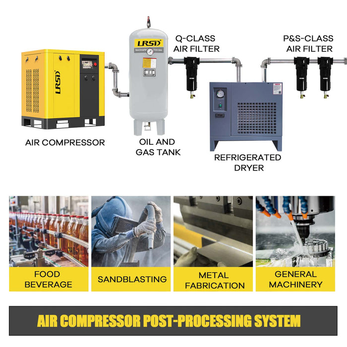 TK Series 50HP 37KW LRSD Rotary Screw Air Compressor |  206.59 CFM @ 125 PSI | 220V 480V 3-Phase 60Hz | RP1-1/2