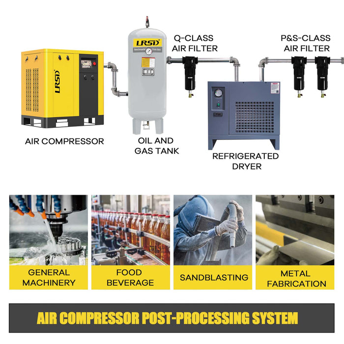 TK Series 10HP 7.5KW LRSD Rotary Screw Air Compressor | 37.43 CFM @ 125 PSI | 220V 3-Phase 60Hz |  RP1/2"   |  VSD