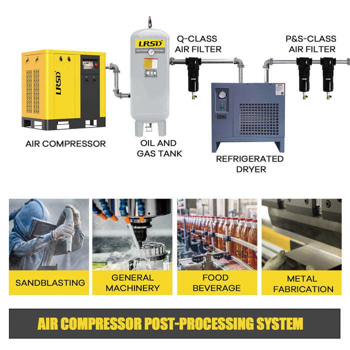 TK Series 20HP 15KW LRSD Rotary Screw Air Compressor | 86.17 CFM @ 125 PSI | 230V3-Phase 60Hz | RP3/4"  |  VSD