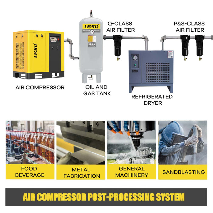 TK Series 15HP 11KW LRSD Rotary Screw Air Compressor | 66.04CFM @ 125 PSI | 220V 3-Phase 60Hz |  RP3/4"  |  VSD