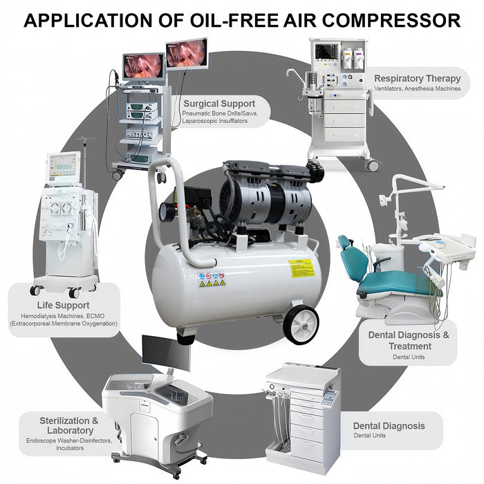 24L 40L/min Dental Medical Air Compressor Silent Air Compressor Oilless 115PSI