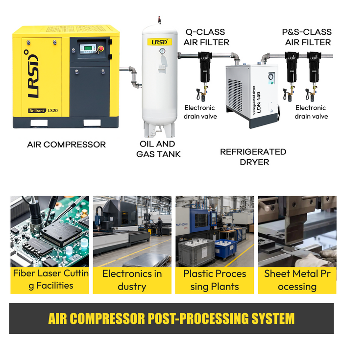 Air Dryer110V/60HZ Refrigerated Compressed System 123-134CFM - 30HP air compressor