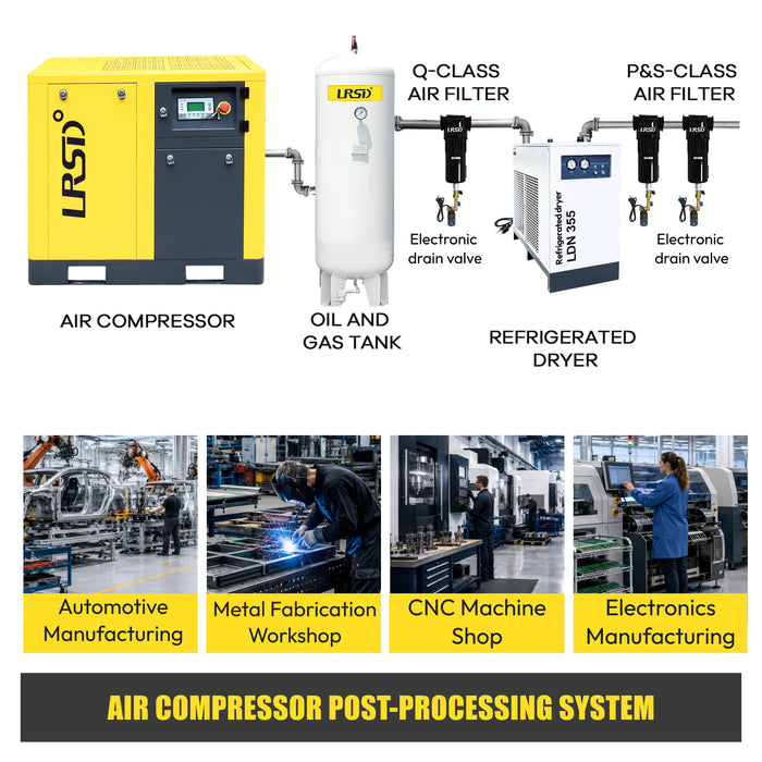 LDN355 Air Dryer 353CFM 220V/60HZ/1PH Refrigerated Compressed System