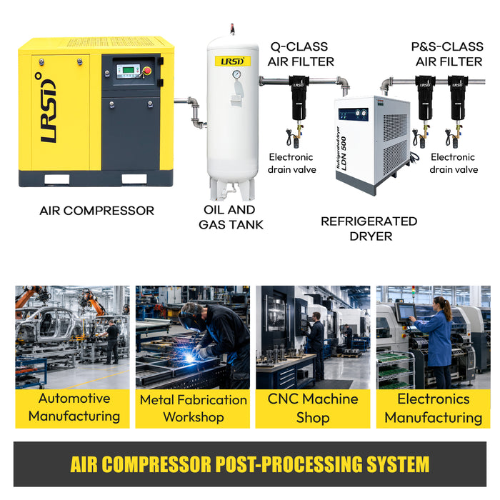 LDN500 Air Dryer 494.41CFM 220V/60HZ/1PH Refrigerated Compressed System