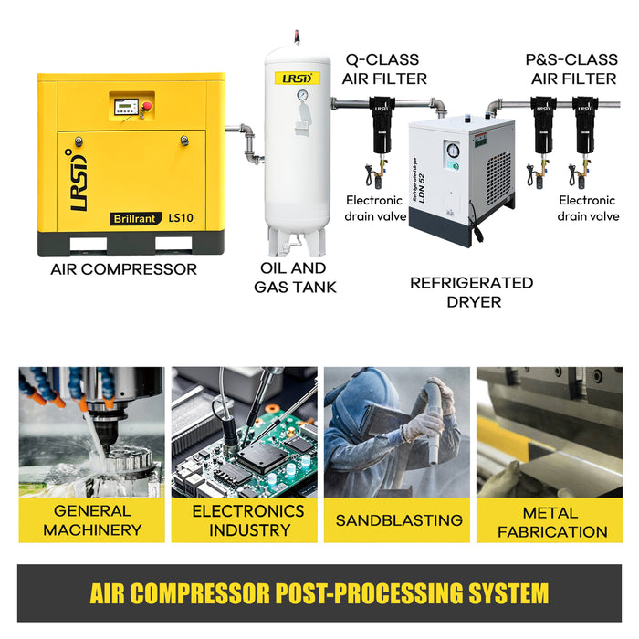 LRSD 10HP 7.5KW Rotary Screw Air Compressor with Refrigerated Air Dryer| 37 CFM @ 145 PSI | 230V 3-Phase 60Hz | RP1/2"  | (LS10)