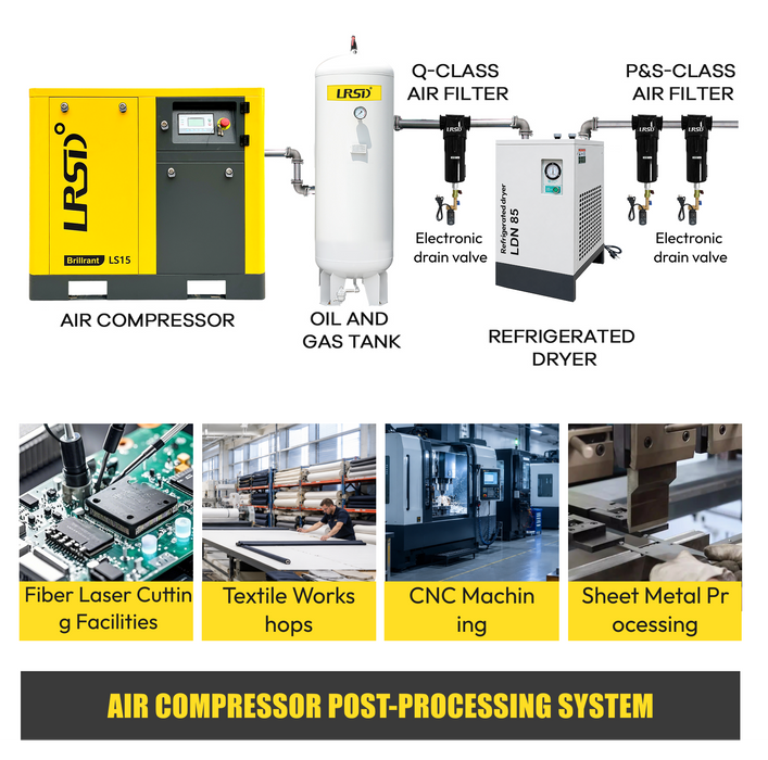 85 CFM REFRIGERATED COMPRESSED AIR DRYER 110V/60HZ, FOR 20HP COMPRESSORS MAX