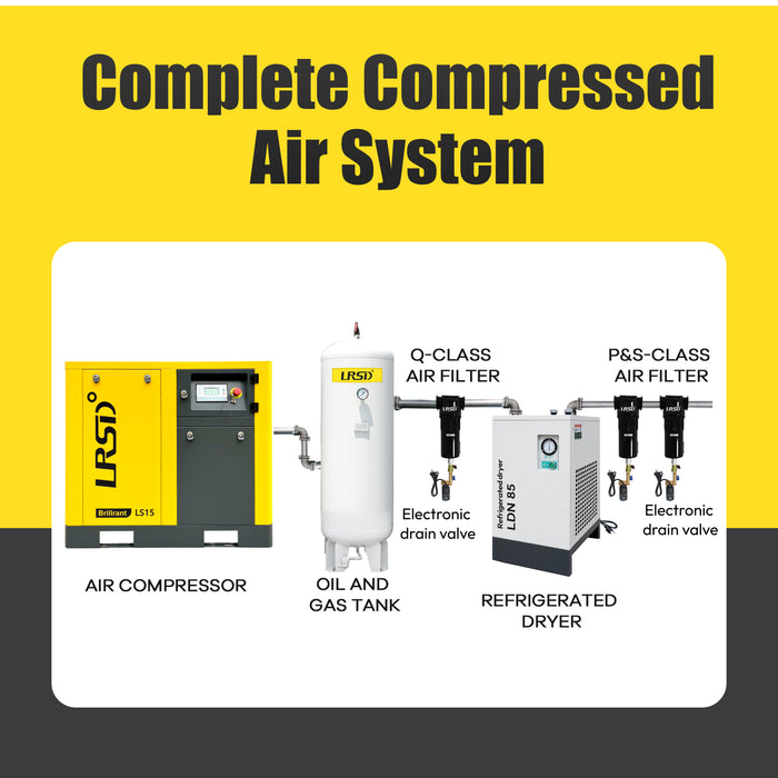 LRSD 15HP 11KW Rotary Screw Air Compressor  | 55 CFM @ 125 PSI | 230V 3-Phase 60Hz | RP3/4"  |  (LS15)