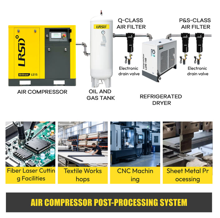 15HP 11KW LRSD Rotary Screw Air Compressor with Refrigerated Air Dryer | 55 CFM @ 125 PSI | 230V 3-Phase 60Hz | RP3/4"  |  (LS15)
