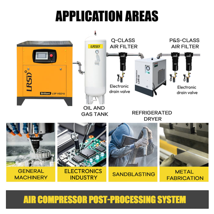 LRSD 230V 1Phase 125psi 10HP VSD Rotary Screw Air Compressor 37.5 CFM 1PH (LSP VSD10)