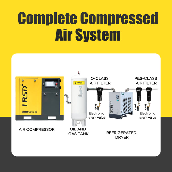 LRSD 20HP 15KW VSD Rotary Screw Air Compressor with Refrigerated Air Dryer| 75 CFM @ 145 PSI | 460V 3-Phase 60Hz | RP3/4"  | (LSVSD 20)