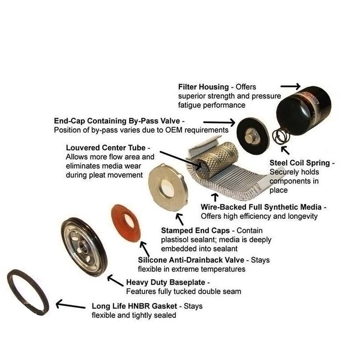 LSVSD30 Rotary Screw Air Compressor Air Filter+Oil Filter Maintenance Two Filters Kit
