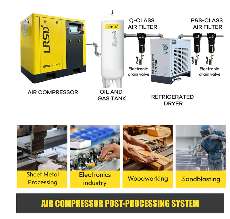 20HP 15KW 80cfm 3 Phase 460V  Rotary Screw Air Compressor with Refrigerated Air Dryer (TK15-8 VSD)