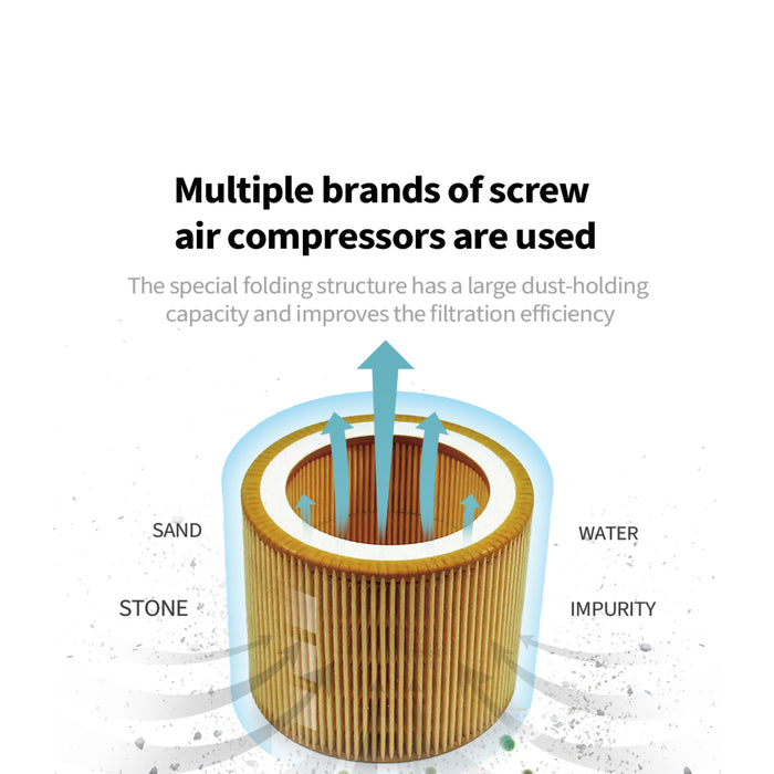 LSPVSD10 Rotary Screw Air Compressor Air Filter+Oil Filter+Oil Separator Maintenance Kit
